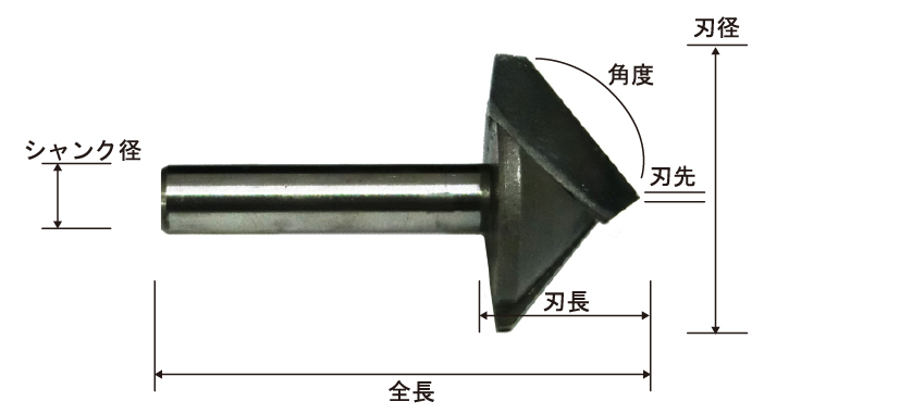 面取り１枚刃