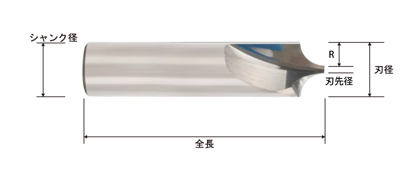 R面取りW