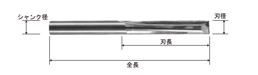 木工ストレートビット